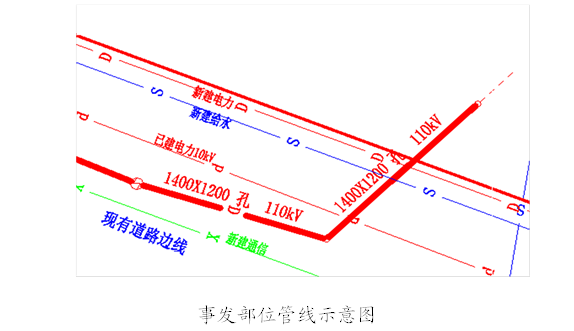 
事發(fā)部位管線(xiàn)示意圖
