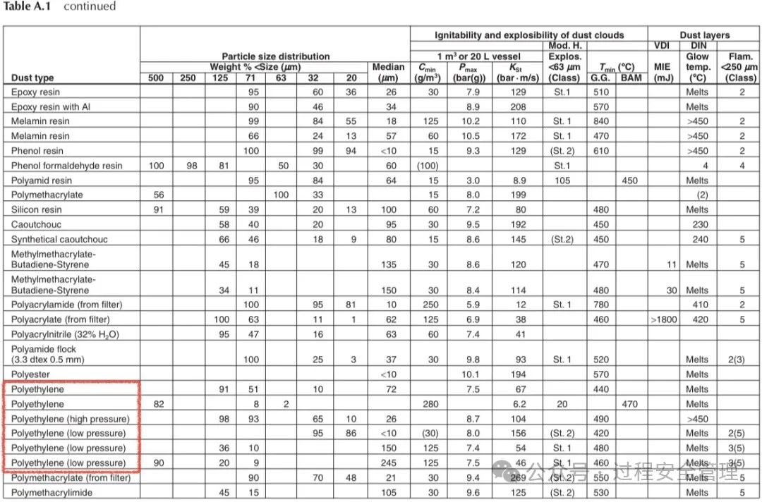 不同類型的聚乙烯數(shù)據(jù)表.jpg